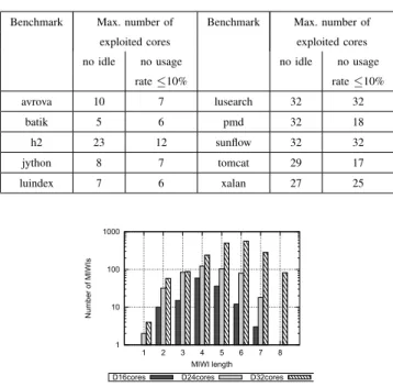 TABLE VII