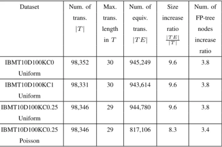 TABLE VIII