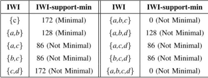 TABLE III