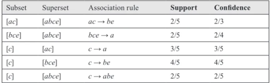 Figure 4. DG Inference Rules.