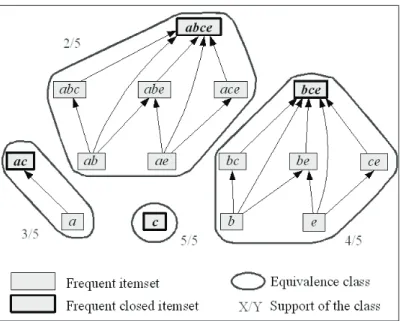 Figure 7. Approximate Association Rules.