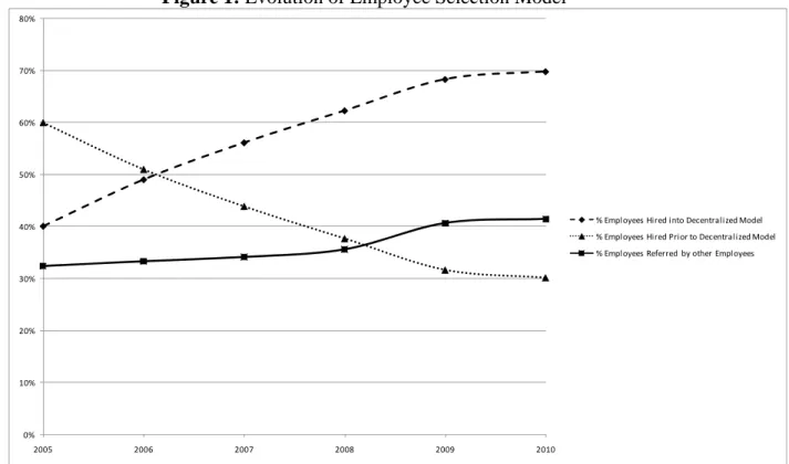 Figure 2: Concentration of Loan Decisions over Time 