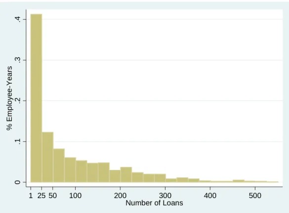 Figure 4: Loan Approval and Application Rates by System Rule Status 