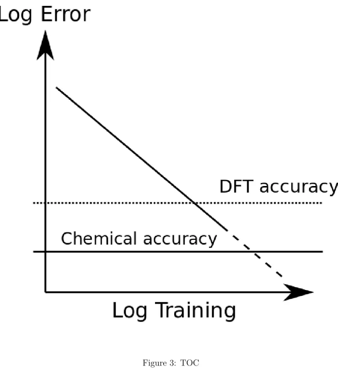 Figure 3: TOC