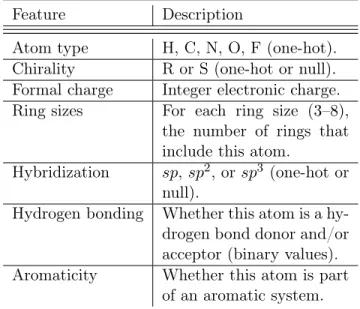 Table 1: Atom features for the MG represen- represen-tation: Values provided for each atom in the molecule.