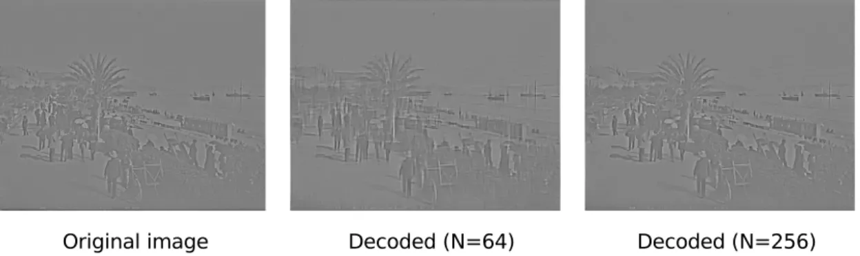 Fig. 6. Input images can be linearly decoded from the sparse output. Reconstructions from networks of 64 to 256 neurons show increasing fidelity to the original image.