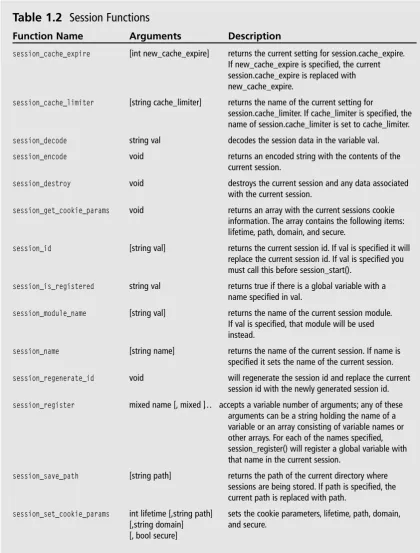 Table 1.2 Session Functions 