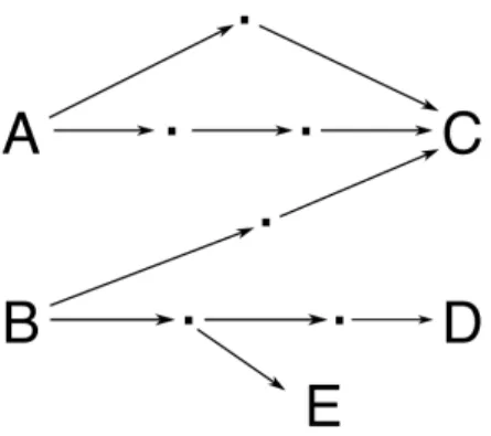 Figure 4: Ecological food web (Ross 2019).