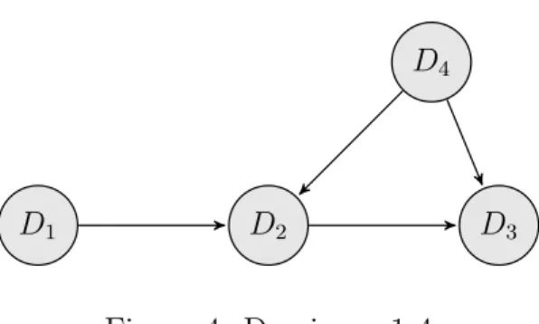 Figure 4: Dominoes 1-4