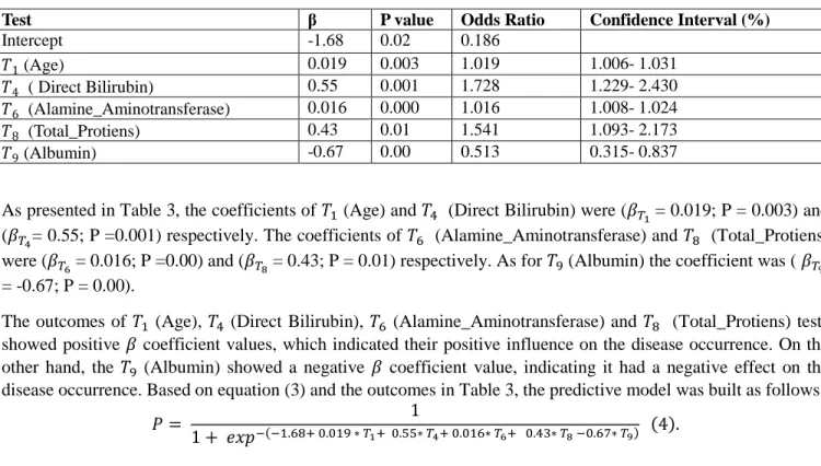 Table 3. The analysis of logistic regression for the involved variables 