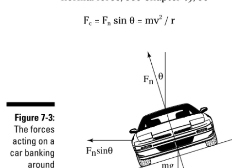 Figure 7-3:The forces