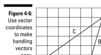Figure 4-6:Use vector