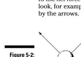 Figure 5-2:A ball in