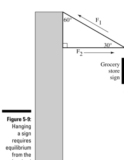 Figure 5-9:Hanging