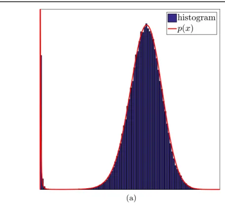 Figure 5. (a) Histogram (blue bars) of the slice sampler compared to targeted SC density (red line) given by ( 16 ) with =p 0.8