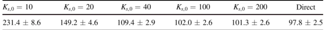 Table 1. Comparison of t int for direct and slice-within-Gibbs samplers using different burn-in lengths for the slice sampler