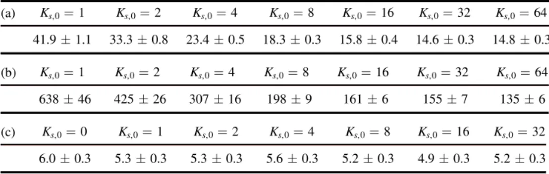 Figure 7 shows MAP and CM estimates for the ‘Phantom-CT’ scenario using an isotropic TV prior with Neumann boundary conditions ( 19 )