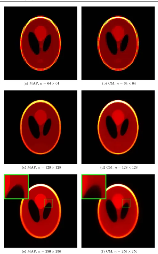 Figure 7. MAP and CM estimates for the ‘Phantom-CT’ scenario using an isotropic TV prior with l = 500, computed with increasing spatial resolution