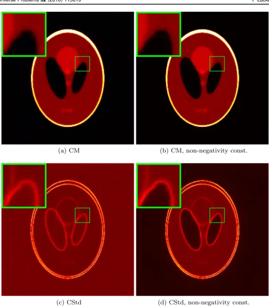 Figure 8. Inﬂuence of inculding non-negativity constraints on CM and CStd estimates in the ‘Phantom-CT’ scenario using an isotropic TV prior with l = 50 and a spatial resolution of n = 256 ´ 256