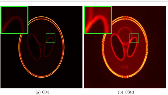 Figure 9. CM and CStd estimates of   u  2 for the ‘Phantom-CT’ scenario using an isotropic TV prior with l = 50, non-negativity constraints and a spatial resolution of
