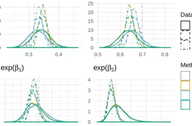 Figure 2.19: Comparing the results of Gibbs sampling via normal approximation and adaptive-rejection sampling with varying k but λ = 25.
