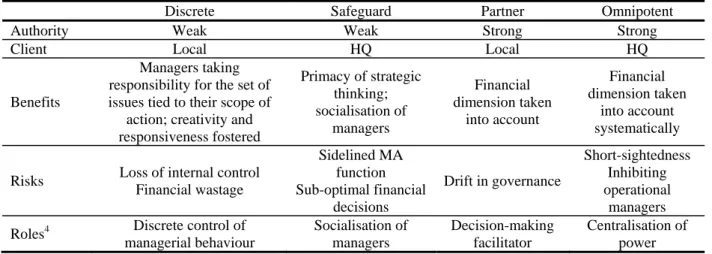 Table 3 - Summary of Different Styles 