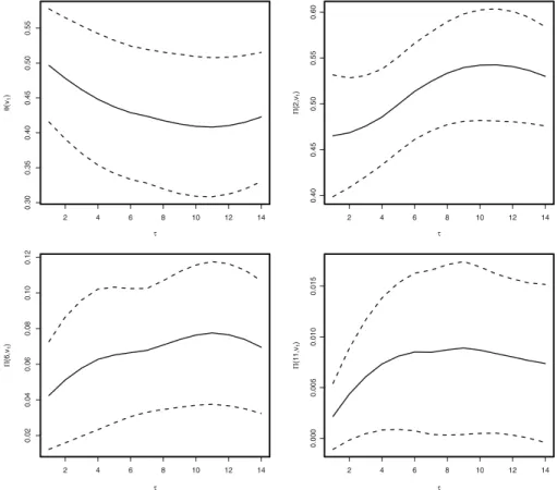 Fig. 4 Estimates of within cluster extremal quantities for different higher-order schemes with v set at the one-year return level v 1 
