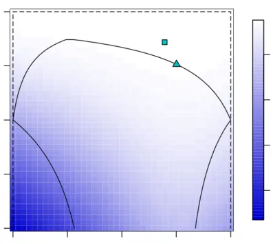 Figure 2.6 – Constraints on the parameters of the conditional model based on the negative returns of Goldman Sachs, conditioned on big negative returns of Citigroup