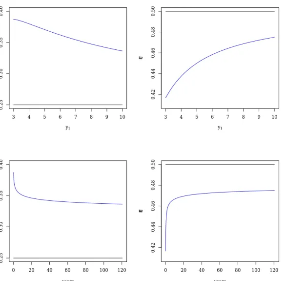 Figure 4.1 – Comparison of first- (black) and second-order (blue) approximations to the Heffernan–