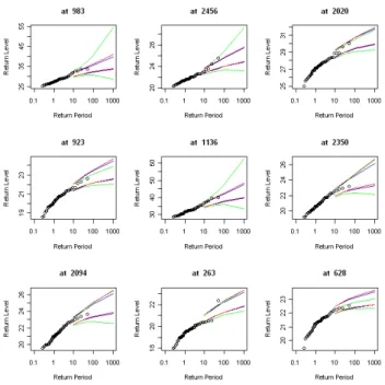 Figure 2: Credible Interval of p-year return levels calculated from the independent GEV model (green line) and from the spatial model