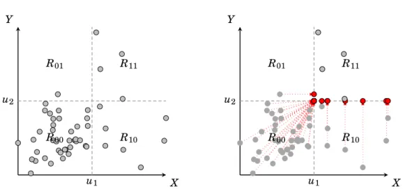 Figure 6 – Left panel: regions defined for the censored likelihood together with data on a Gumbel scale