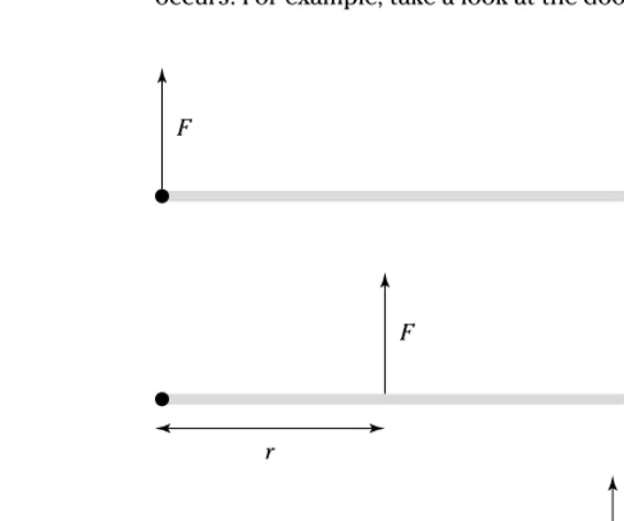 Figure 9-4:Torque