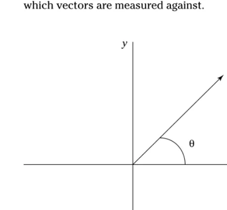 Figure 3-3 shows the standard coordinate system for vectors. Note the x and y axes,which vectors are measured against.