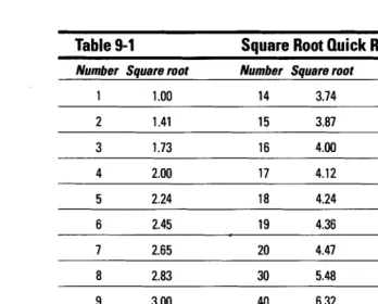Table 9-1 Square Root Quick Reference 