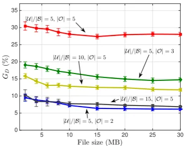 Fig. 5. Validation of the theoretical results on capacity savings.