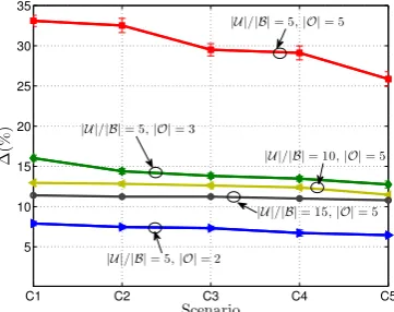 Fig. 8.Computational complexity of our approaches and state-of-the-artalgorithms.