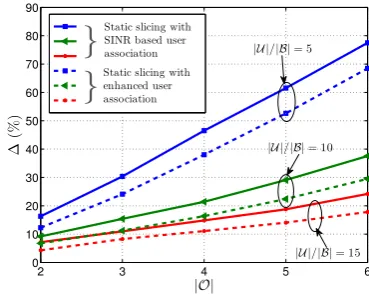 Fig. 3. Distribution for operator utility gain of MORA vs SS.
