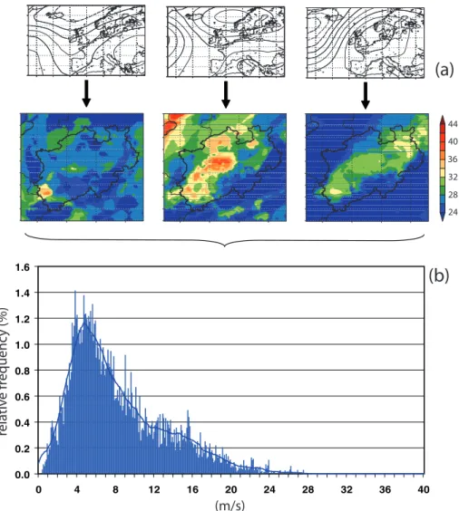 Fig. 5. Flow chart describing computation of wind gust climatology. (a) For each weather development, RCM simulations are performed for selected episodes