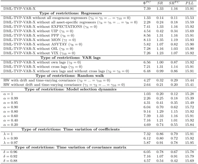 Table 1: Evaluation of forecasting results.