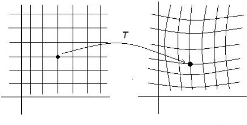 Figure 1.2: Deformable transformation