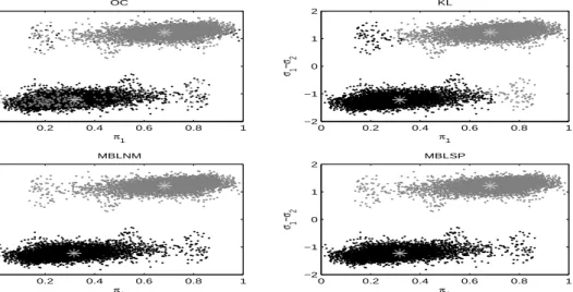 Figure 2: Plots of σ 1 − σ 2 vs. π 1 for different labeling methods in Example 3.1.