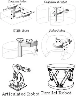 Figure 1.2.4: Stanford Arm (Anonymous 1969) 