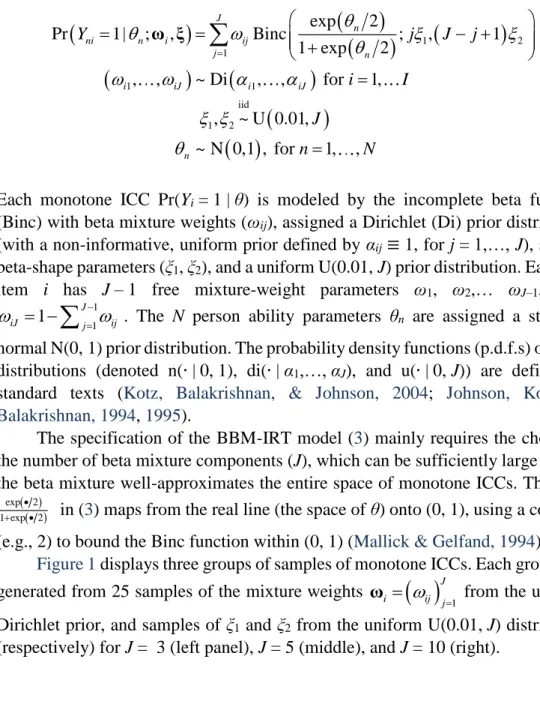 Figure 1 displays three groups of samples of monotone ICCs. Each group was  generated from 25 samples of the mixture weights  i ( )ij J j 1