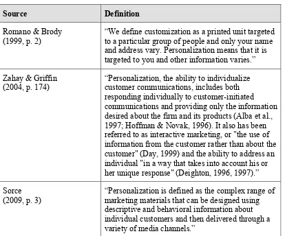 Table 2.1 Definitions of personalization 