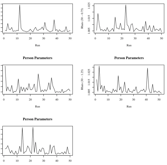 Figure 4.3: Rhats for Examinee (or Person) Parameters in BF-C Model for 30-item Test