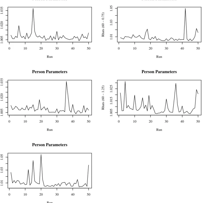 Figure 4.4: Rhats for Examinee (or Person) Parameters in BF-C Model for 60-item Test