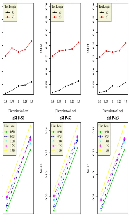 Figure 4.12: Plot of SSI and Hit Rate for BF-C Model
