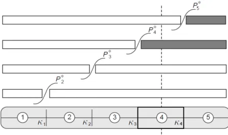 Figure 1.3. Dichotomization of polytomous item responses, the dashed line indicates the observed category response.