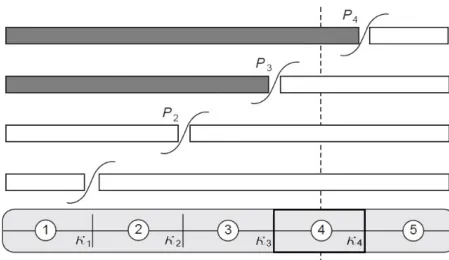 Figure 4.1. Dichotomization used for the MIRT graded response model speci- speci-cation