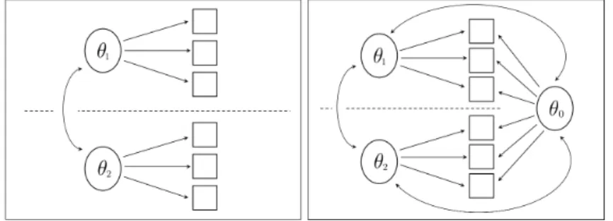 Figure 5.1. Bidimensional case for multiunidimensional and additive structures.